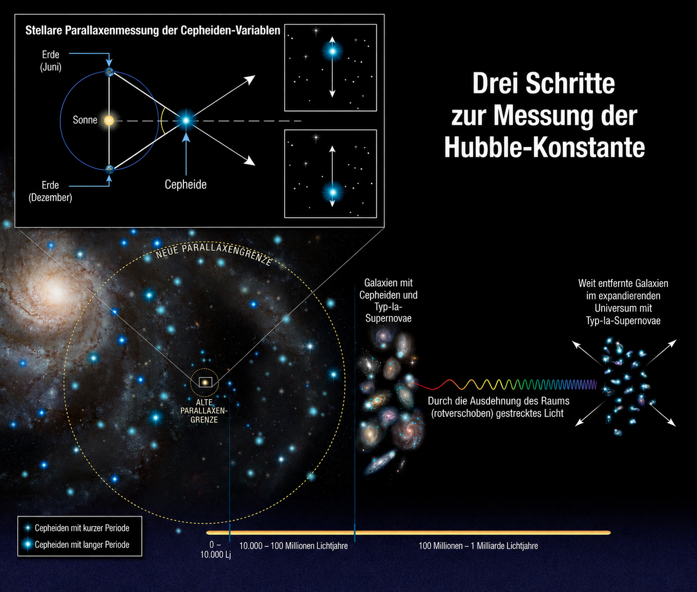Hubble Konstante NASA