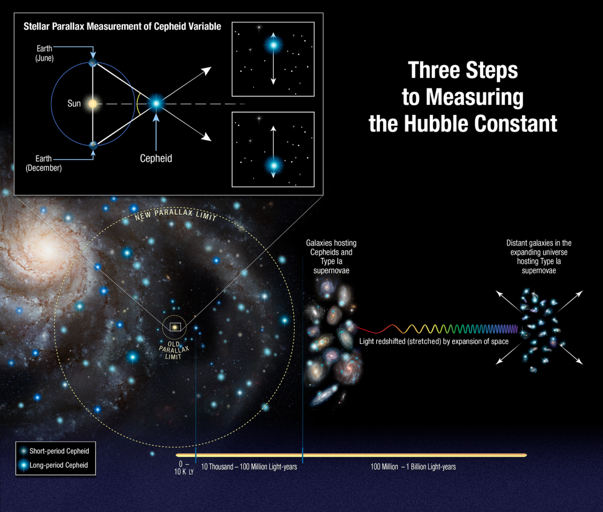 Hubble Constant NASA