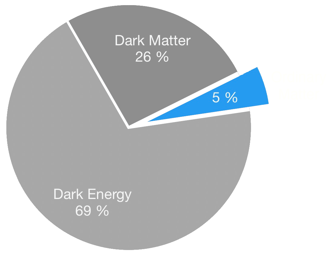 matter energy matter split